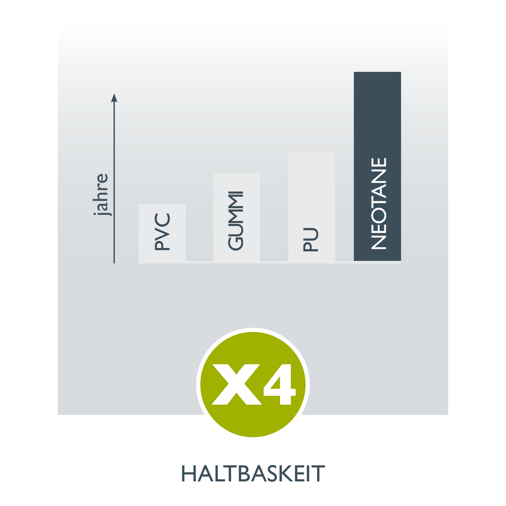 Neotane USP Longer Service Life DE