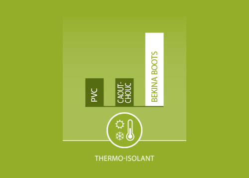 Isolation thermique