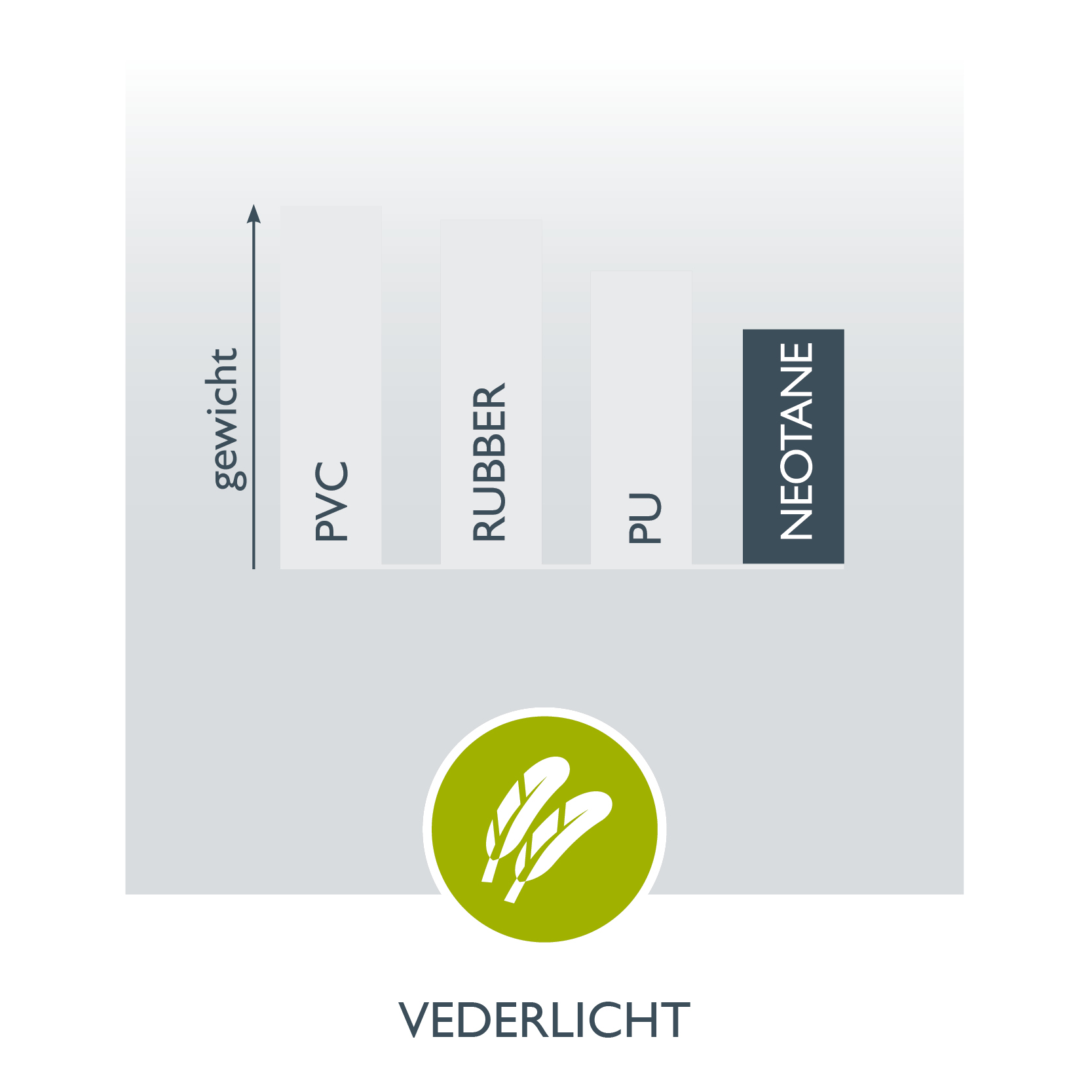 Neotane USP Lightweight NL