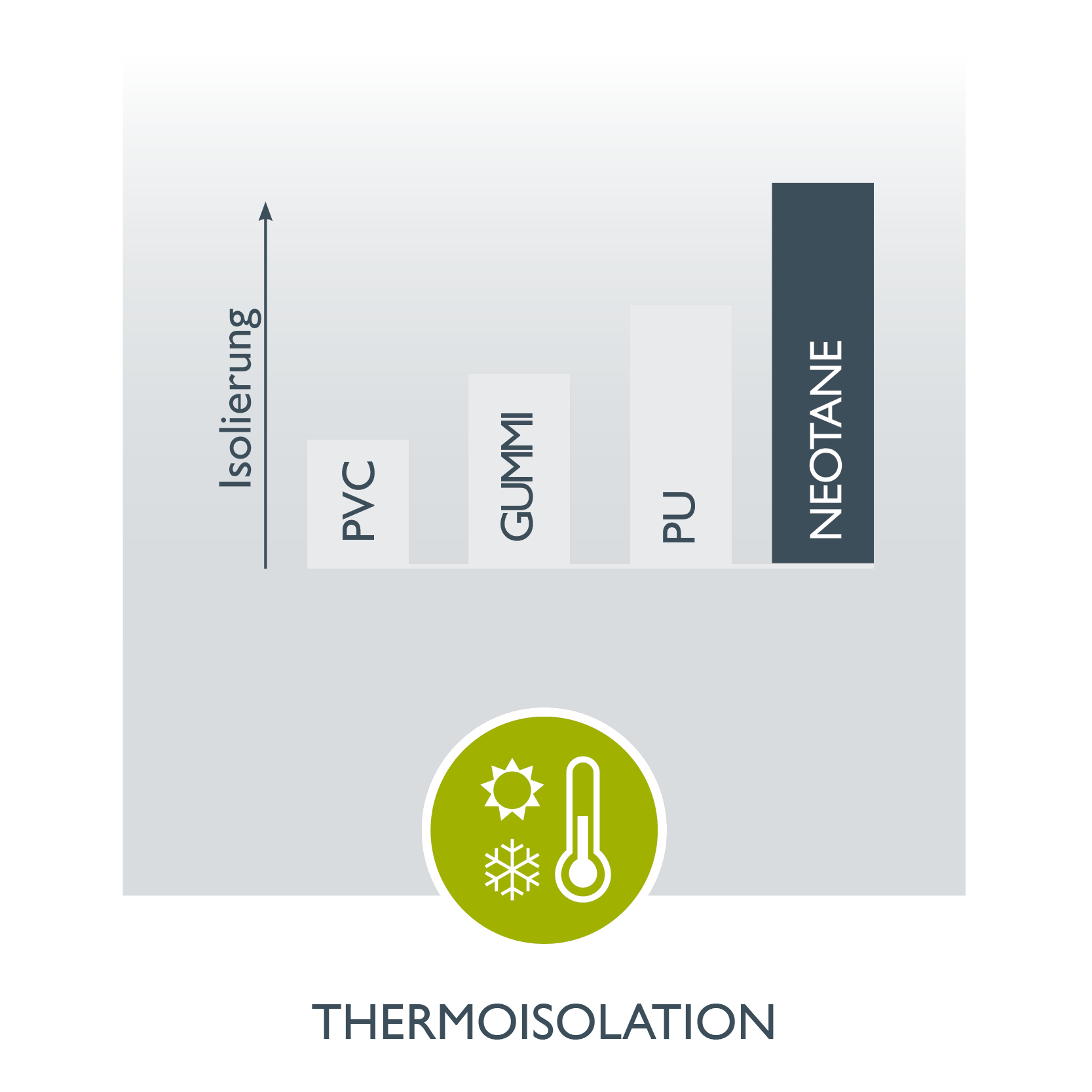 Neotane USP Thermo-Insulating DE