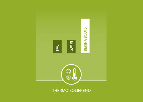 Thermische Isolierung