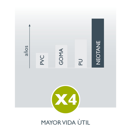 Neotane USP Longer Service Life ES