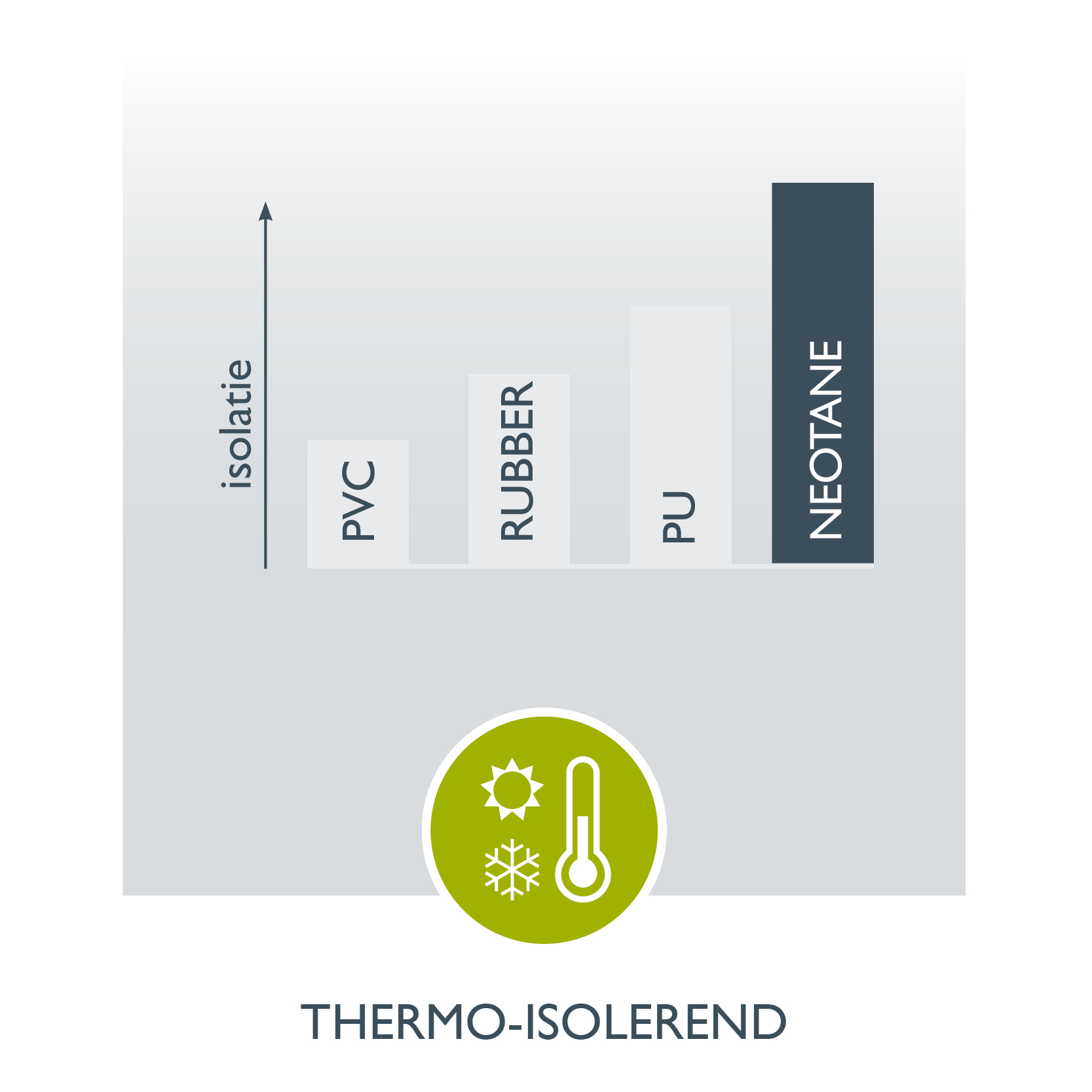 Neotane USP Thermo-Insulating NL